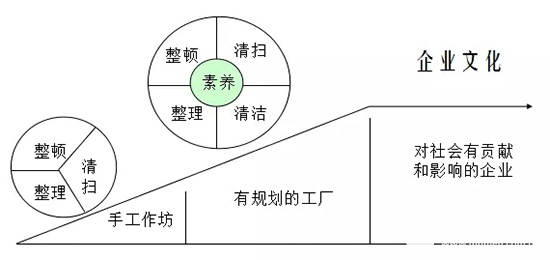 静枫车间生产现场管理办法