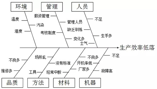 静枫车间生产现场管理办法