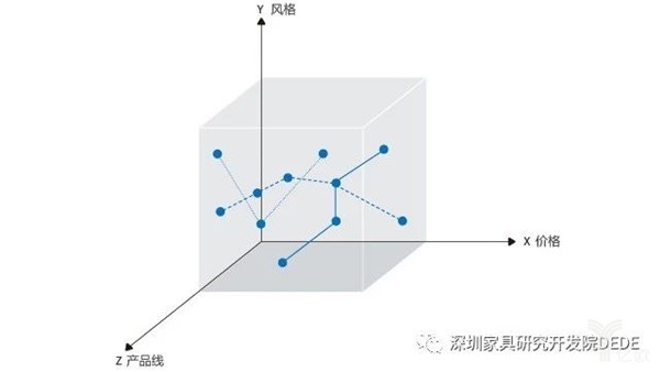 家具企业