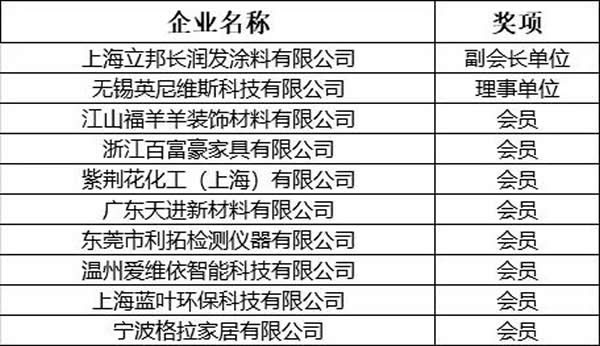 GDCC峰会