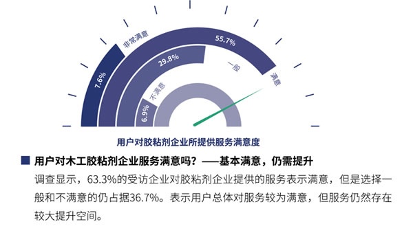 国产品牌支持率过半！全国首份木工胶粘剂行业白皮书都写了啥