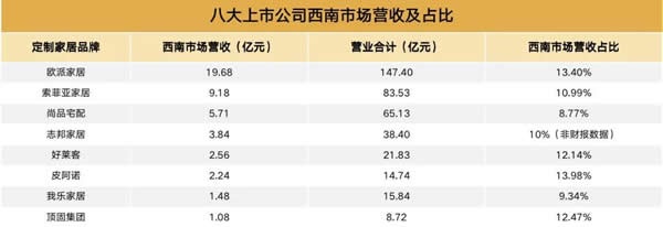 成都定制家居展