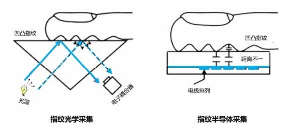 智能门锁