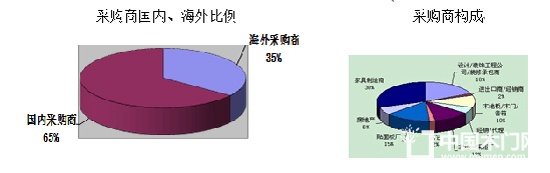 2017第十七届广州国际进口木材及木制品展览会